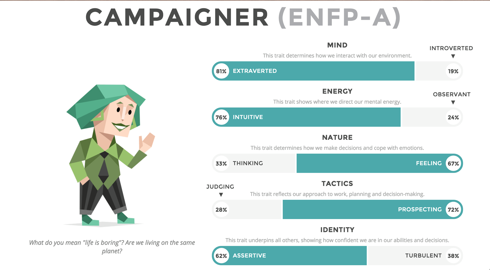 Enfp персонажи