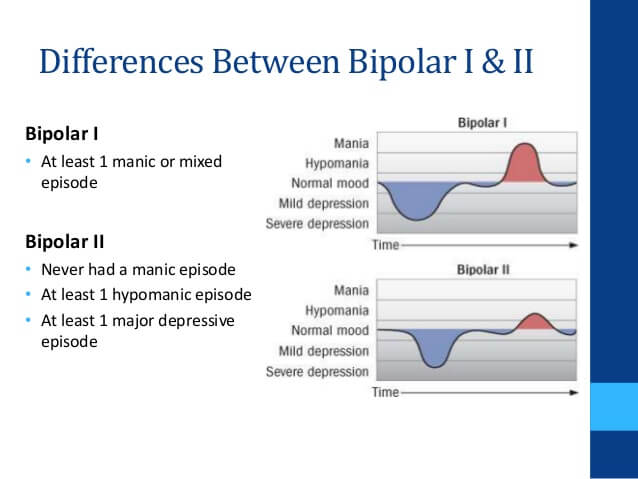 Bipolar 2: What It Is And What Makes It Different | Betterhelp