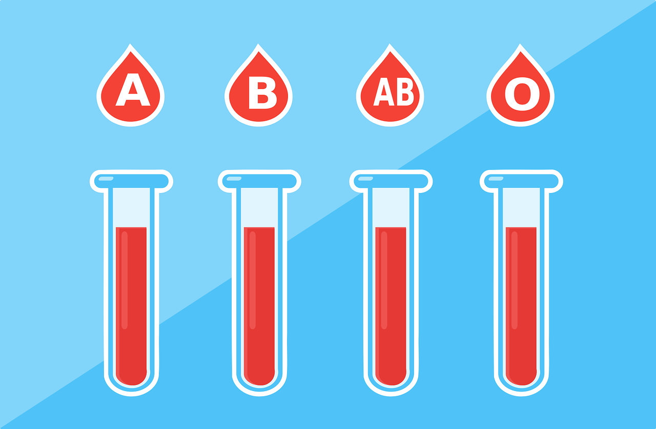 Blood Typing Chart Teaching Resources