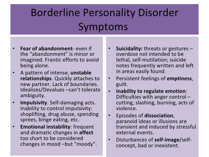 paranoid personality disorder versus borderline