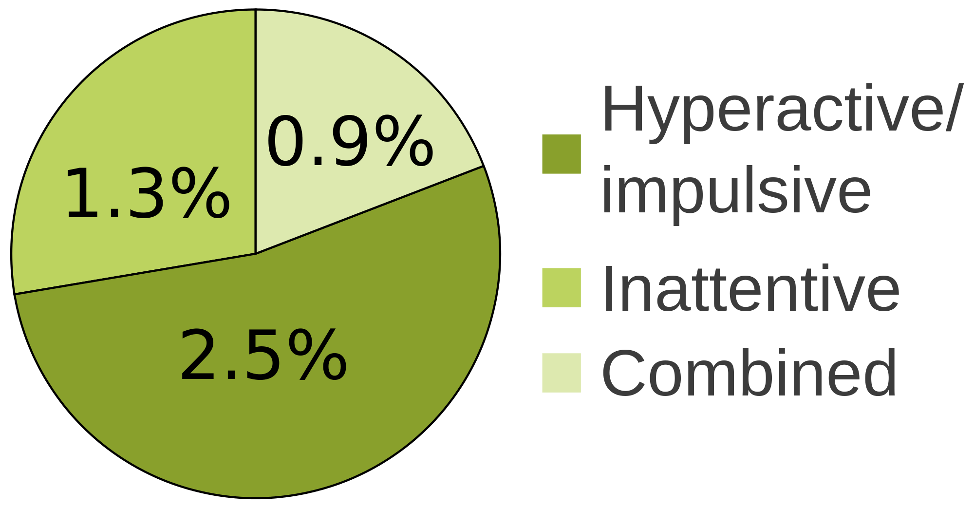 can-an-adhd-brain-scan-help-with-diagnosis-betterhelp