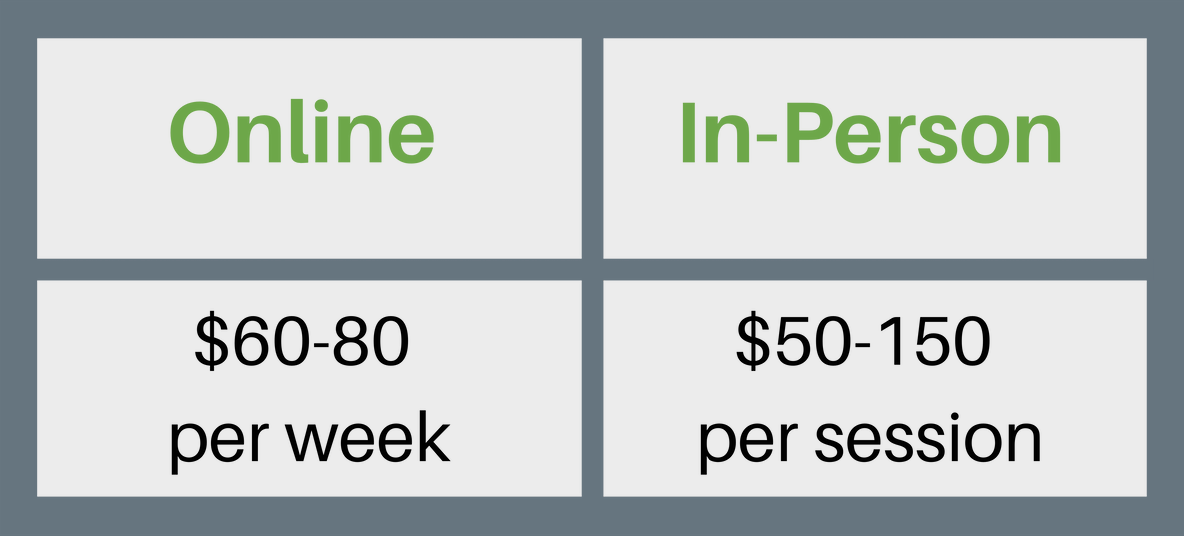 How Much Does Therapy Cost Can I Afford To See A Counselor Betterhelp