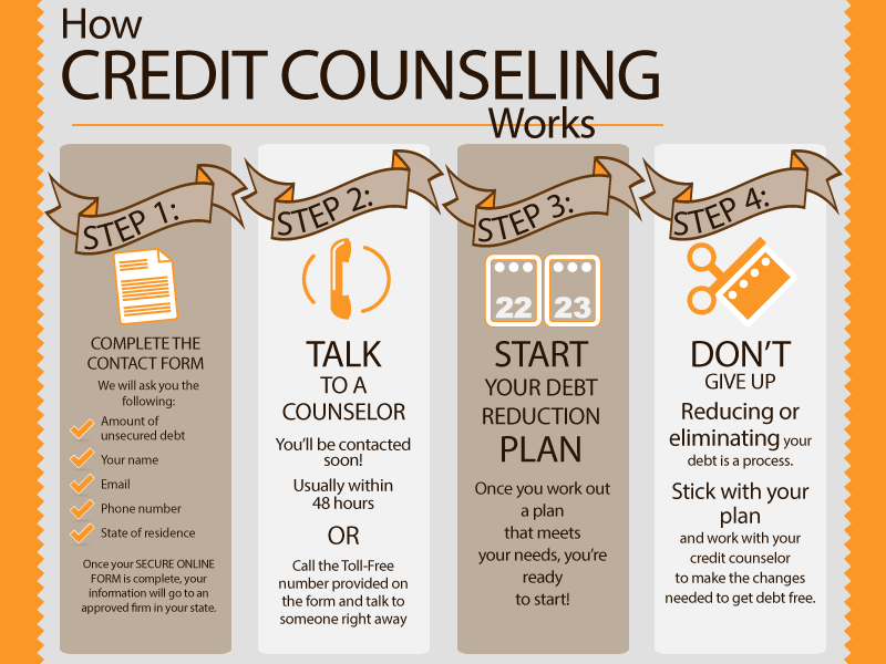 Free Credit Counseling - How to Find Free, Legitimate Credit Counseling Online For Debt Relief Help Free Credit Counseling - How to Find Free, Legitimate Credit Counseling Online For Debt Relief Help