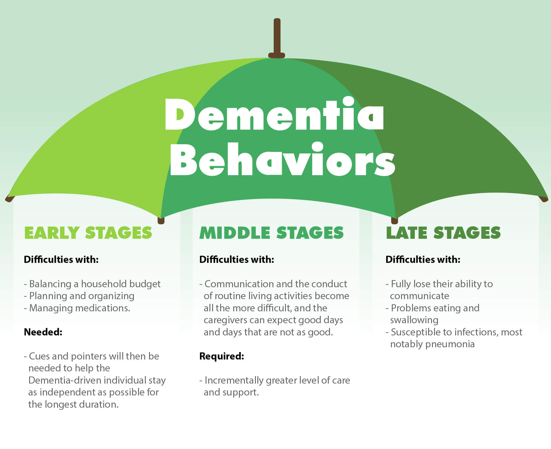 Dementia Behaviors, How To Recognize Them, And What To Do About Them