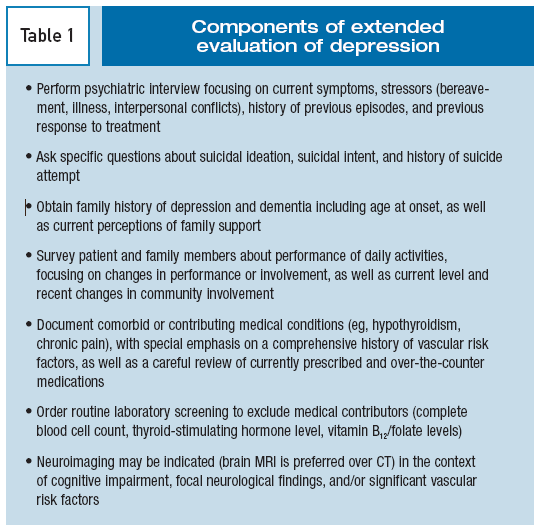 proper test depression Online  Screening: In Person BetterHelp  Depression And