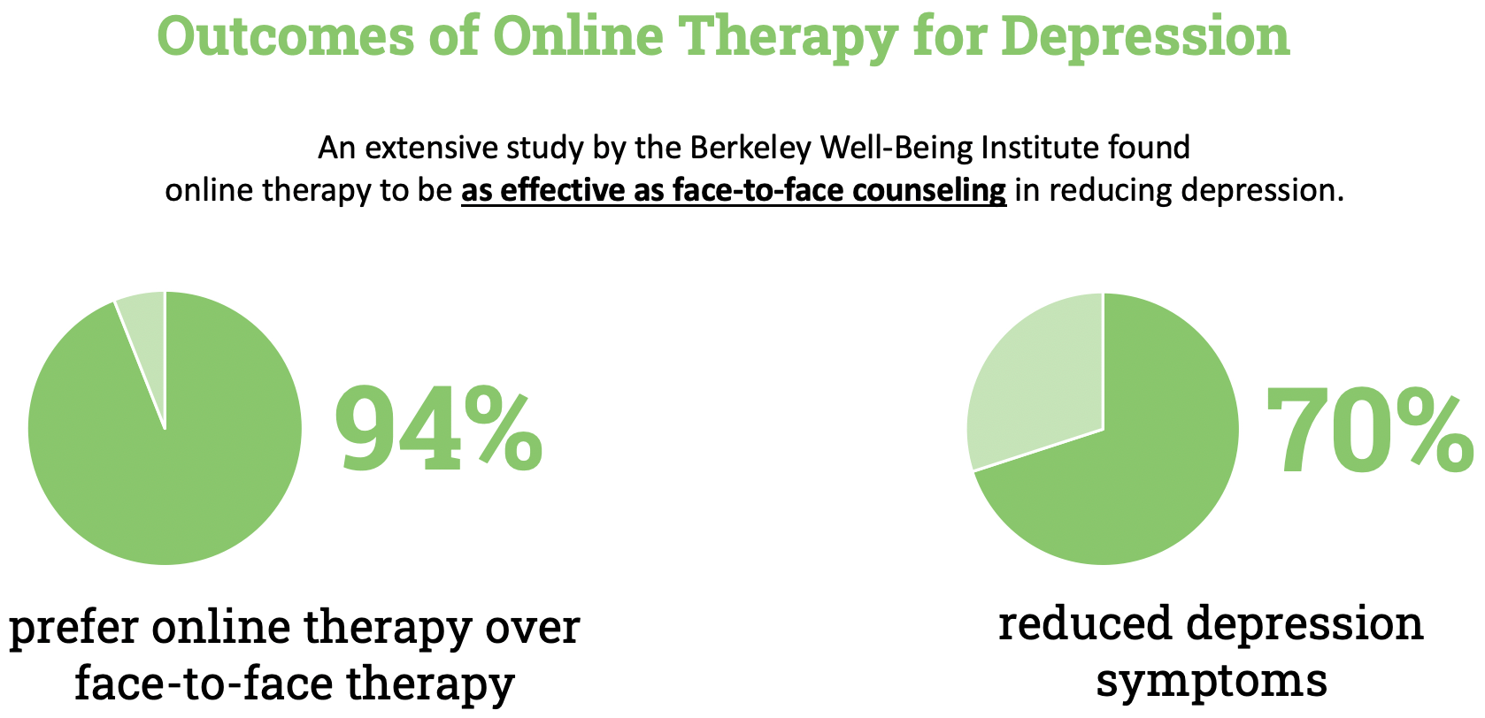 What Are The Stages of Depression? Betterhelp