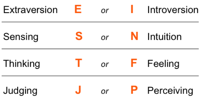 Esfj Personality Type The Consul What Is A Consul Personality Betterhelp