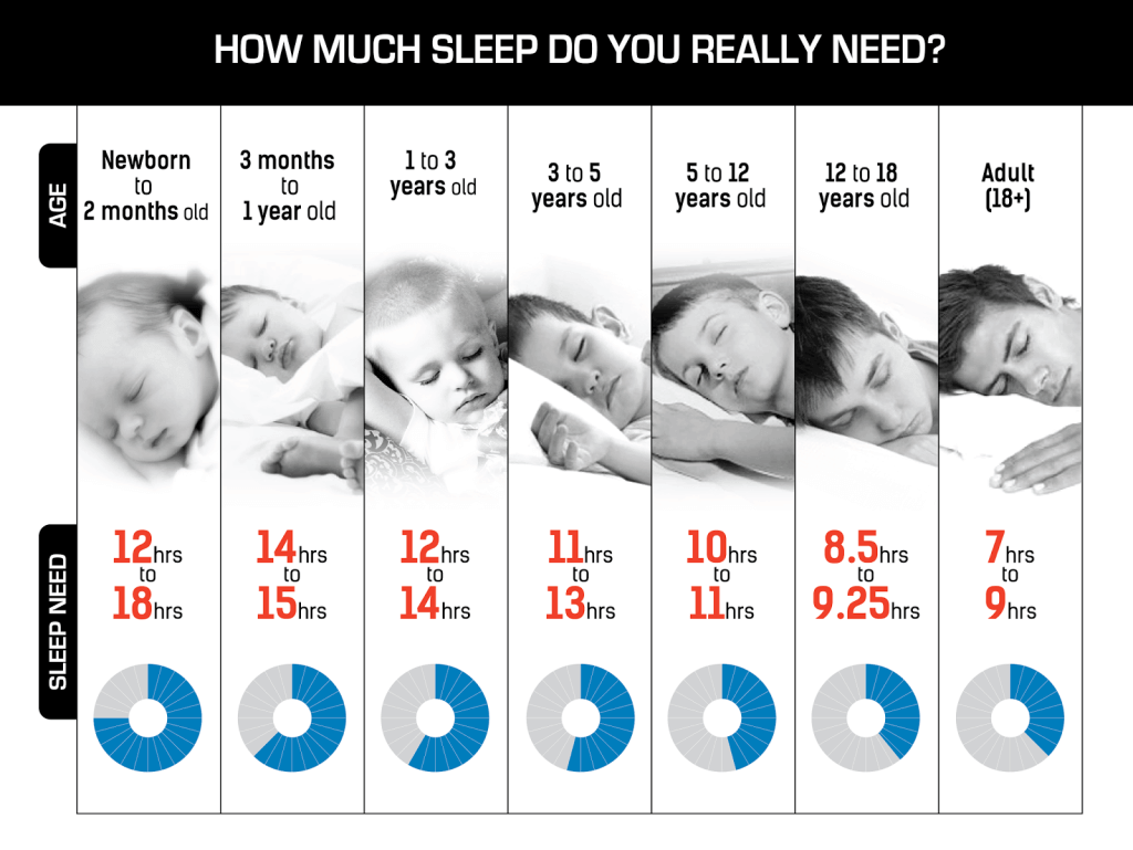 How Many Hours Does A 1 Month Old Sleep