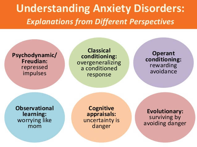 how-to-describe-anxiety-from-a-psychological-perspective-betterhelp