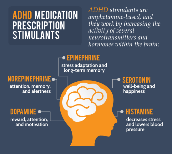 iehp approved medications for adhd in kids