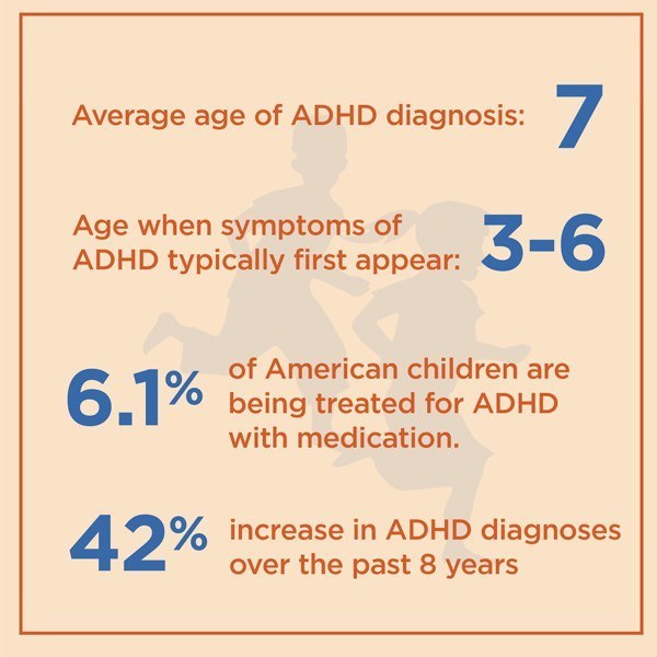 Is ADHD In Teens Different Than ADHD In Younger Children? | Betterhelp