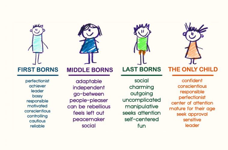 Is Birth Order Personality A Thing? | Betterhelp