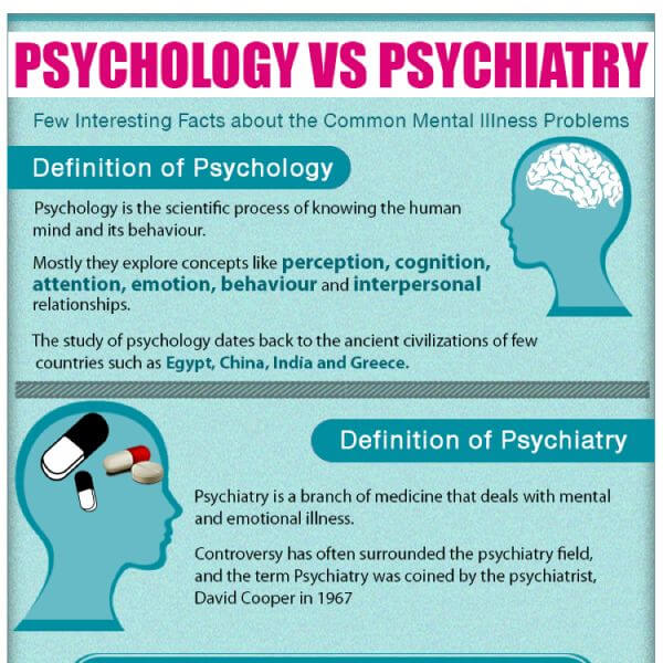 Psychology Vs Psychiatry