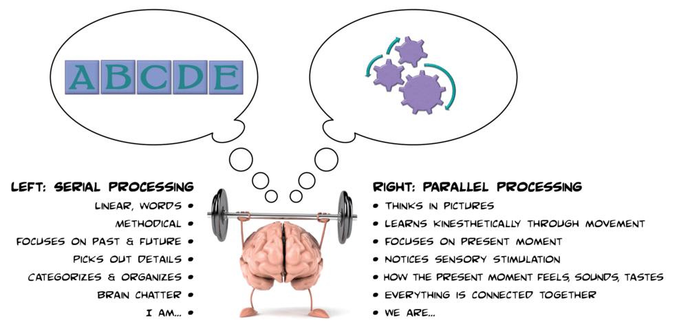 parallel processing