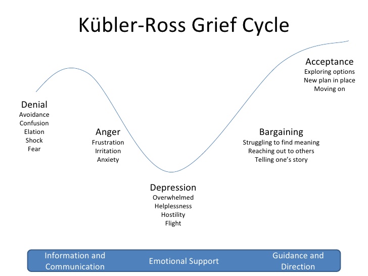 what-s-the-difference-between-the-5-stages-of-grief-and-the-7-stages