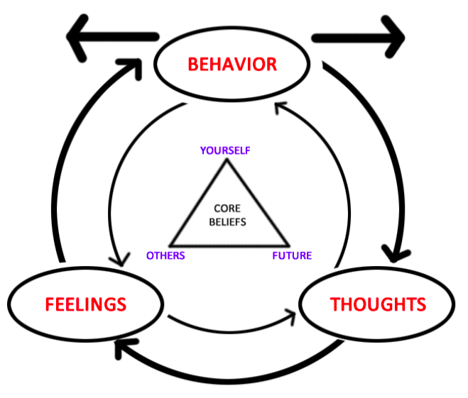 Cbt Therapy A Breakdown Betterhelp