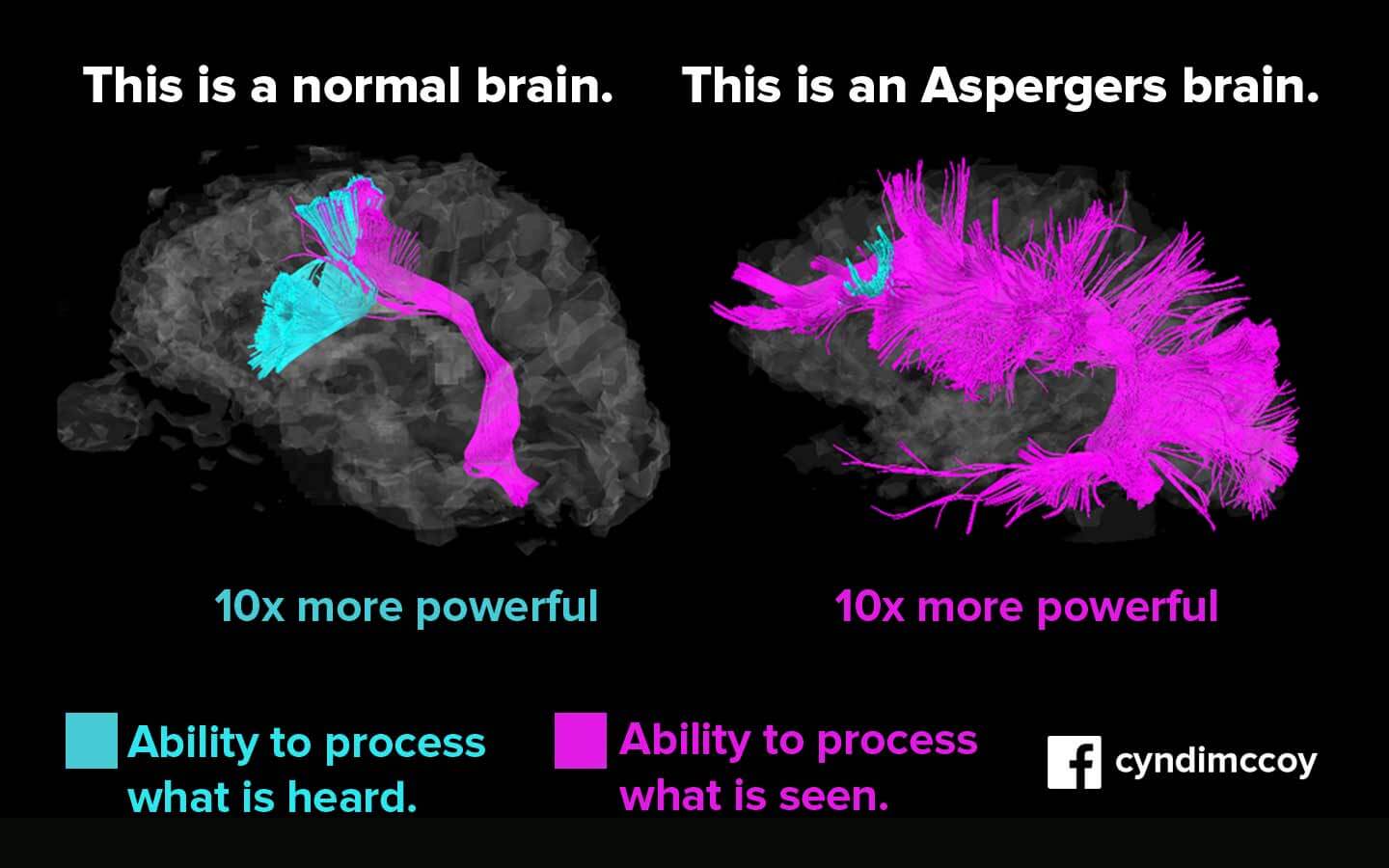 What Is Asperger's Syndrome: Everything You Need To Know ...