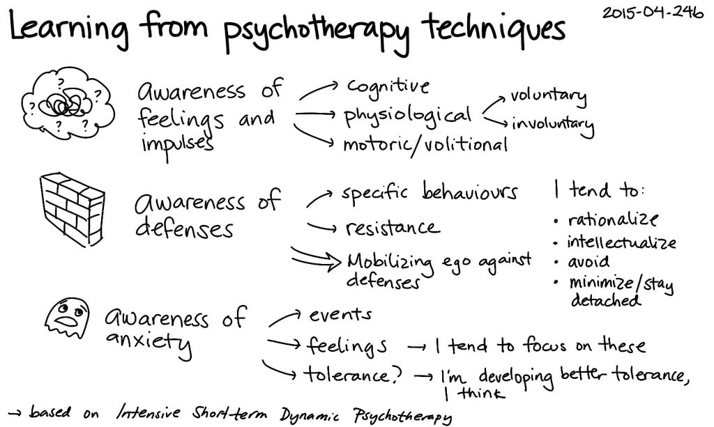 What Are The Different Types Of Therapy Available? | Better Help