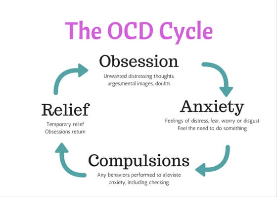 obsessive-compulsive-personality-disorder-and-how-it-changes-your-life