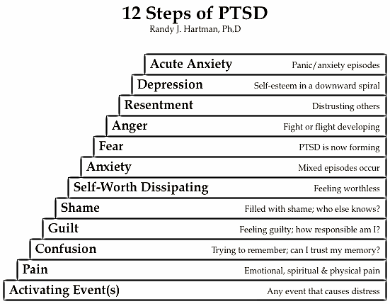 Possible Signs Of PTSD: Why Do I Avoid….? | BetterHelp