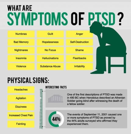 ptsd symptoms signs awareness why trauma avoidance mental avoid possible traumatic affects complex depression advice effects disability know if emotional