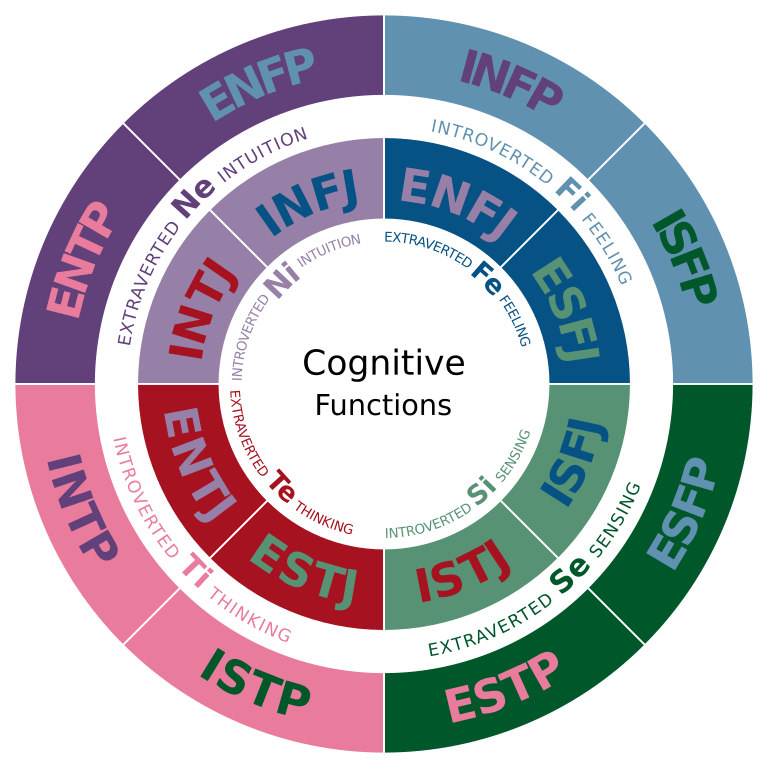 Why Intjs Are So Attractive What Your Mbti Says About You Regain