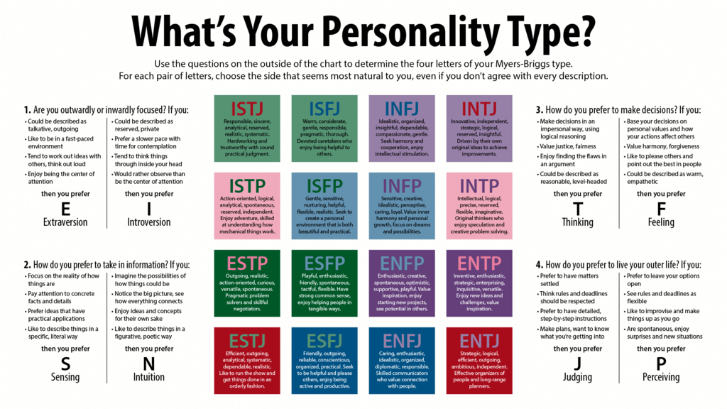 16 Personality Types Personality Types Personality 16 Pers Jesuisphoenix