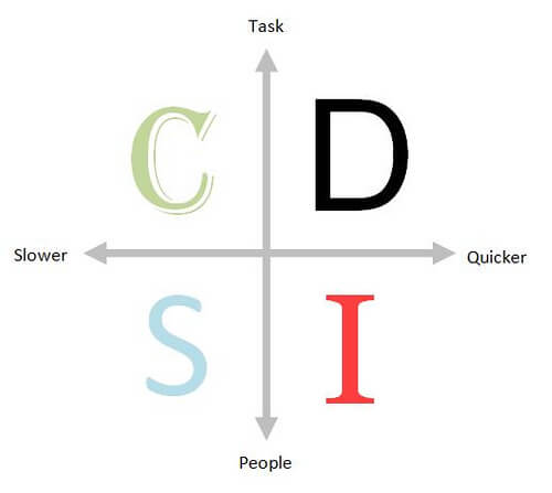 the-disc-personality-test-betterhelp