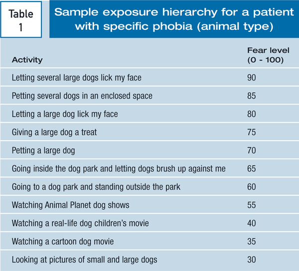 Types And Benefits Of Exposure Therapy | Betterhelp