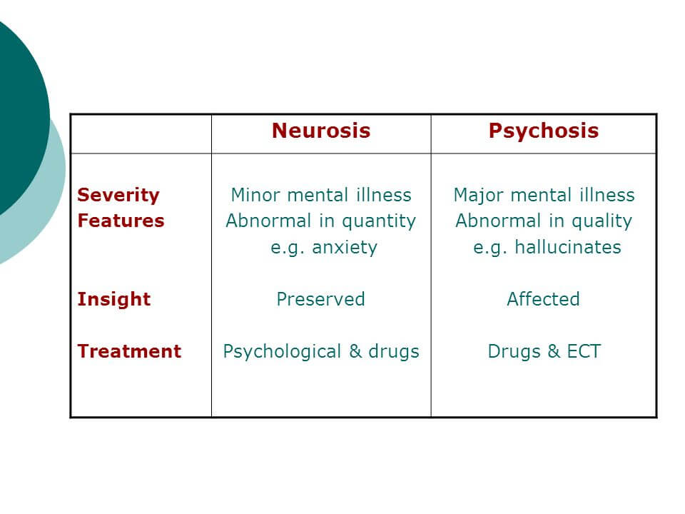 understanding-neurotic-disorders-betterhelp