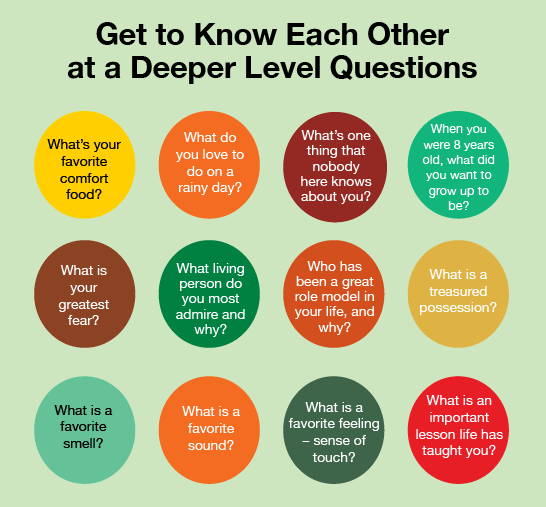 What Are Some Good Questions To Ask To Get To Know Someone? | BetterHelp