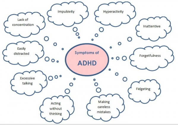 signs of attention deficit disorder