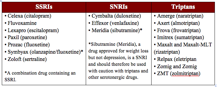 What Is An Ssri Drug Antidepressant Betterhelp