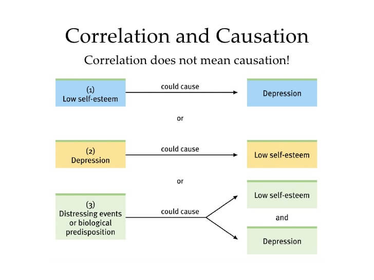 What Is Correlational Research Most Useful For?  BetterHelp