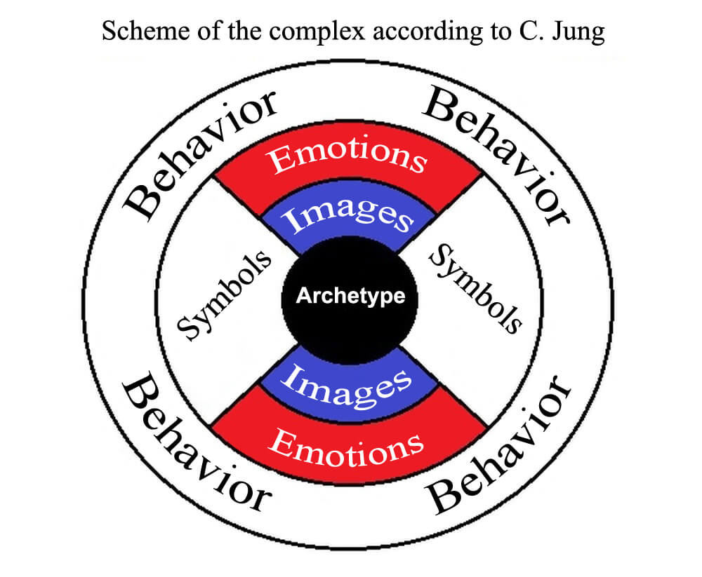 What Is Shadow Psychology? Betterhelp