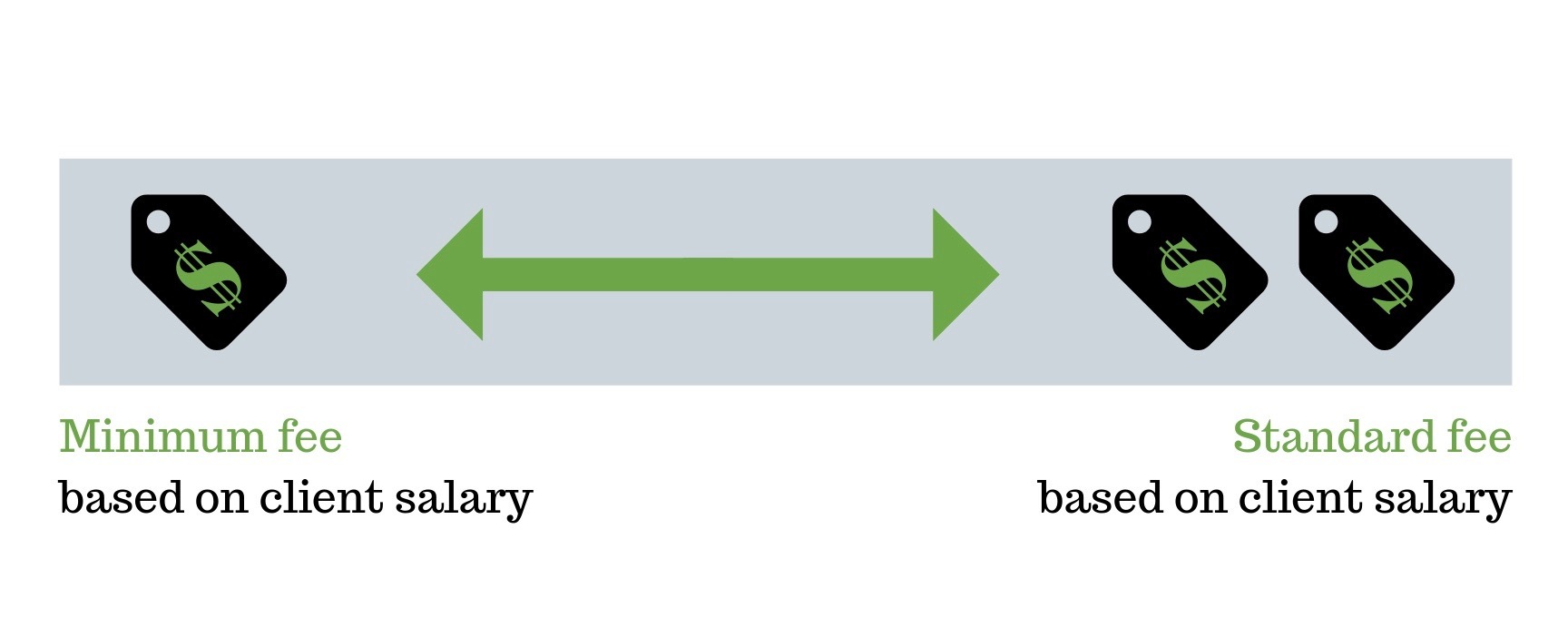 Sliding Scale Fee Chart Counseling