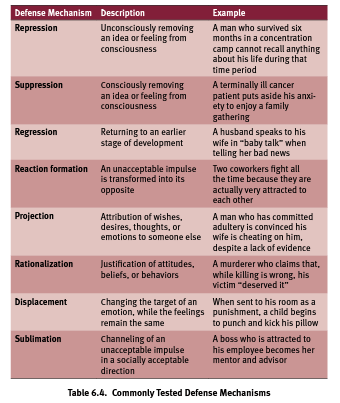 What Is Sublimation Psychology Definition And Examples Betterhelp