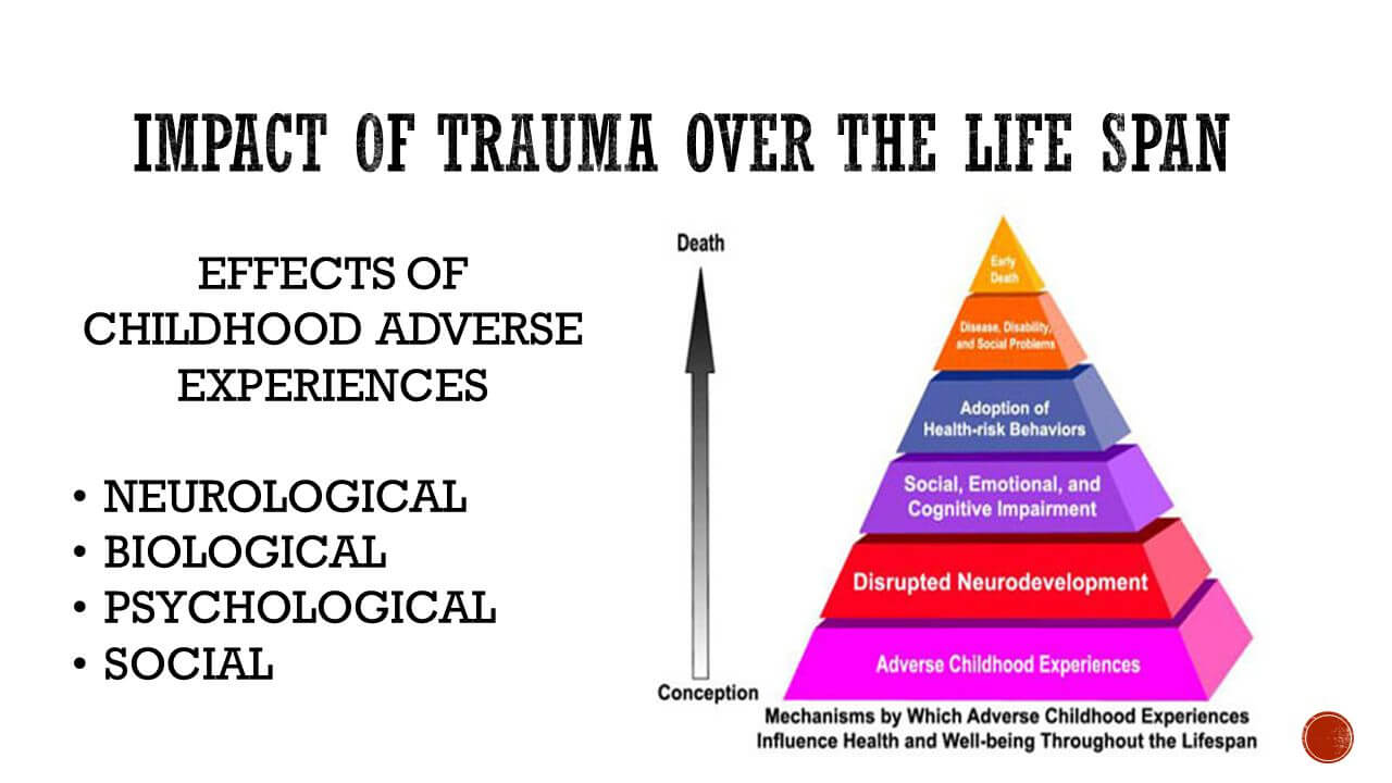 Gambling psychological effects definition