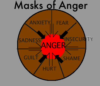 do i have anger issue test
