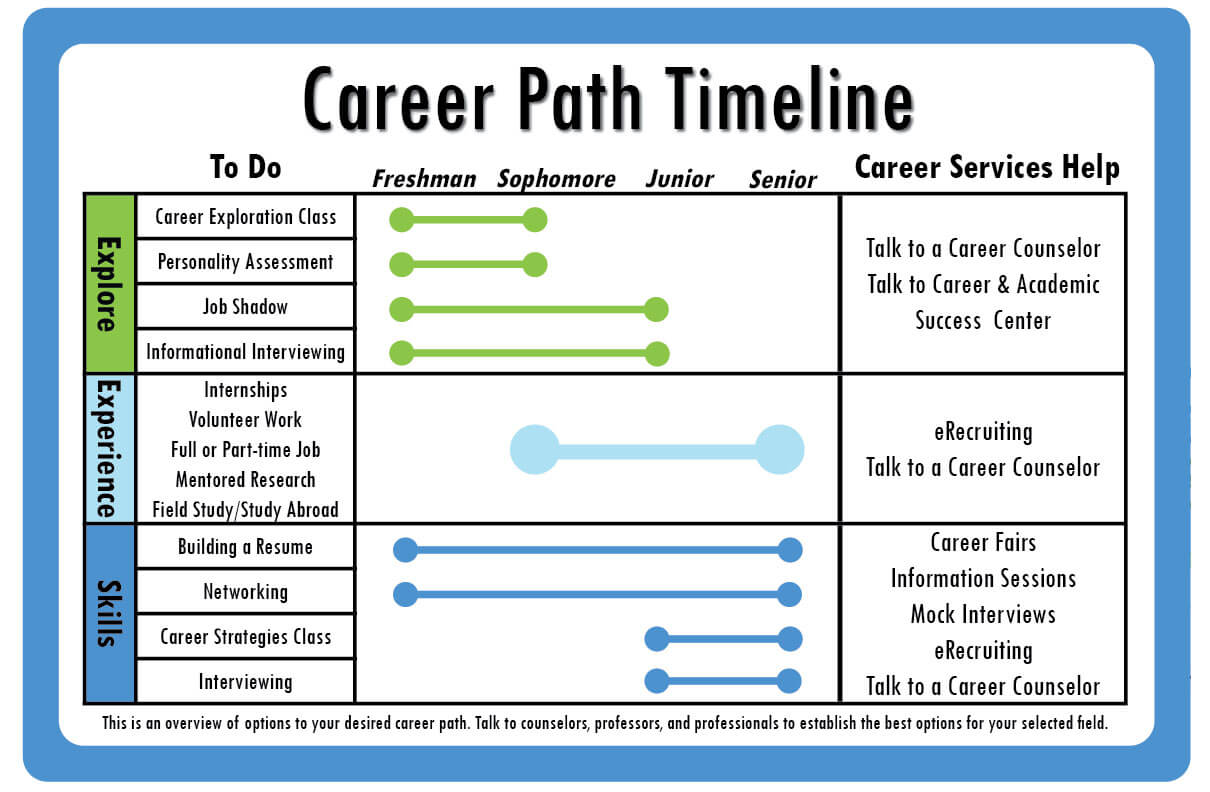 what-to-do-when-your-career-path-is-unclear-betterhelp