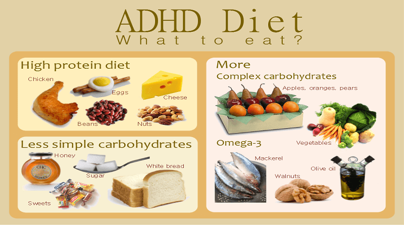 What You Need To Know About Natural Remedies For ADHD ...